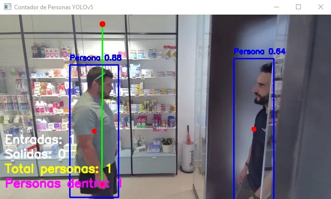 Conteo de personas en tiempo real